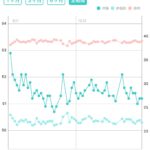 子どもの体重管理