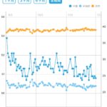 10歳息子の体重管理
